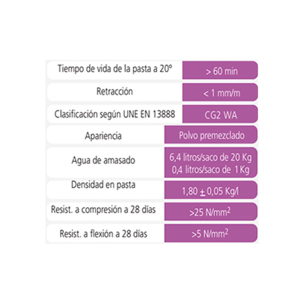 Cemento de cola para juntas color blanco Super Yu (5 kg / 11 lb) - 2